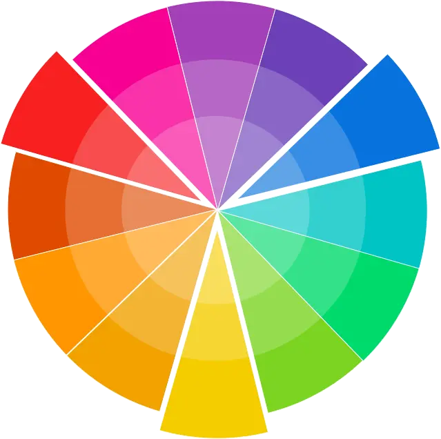 Diagramme circulaire